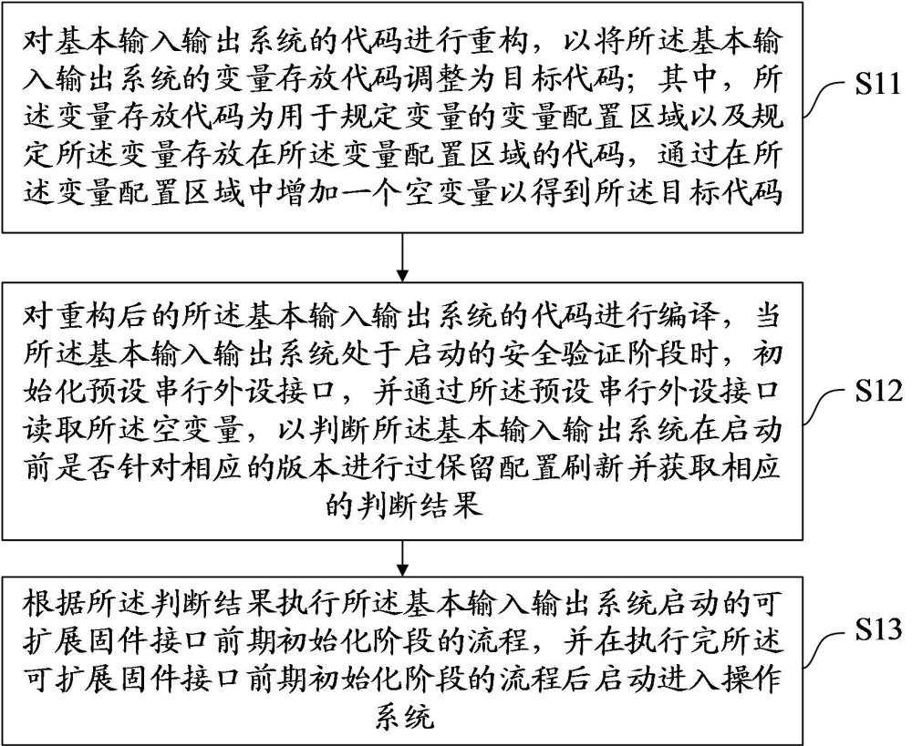 一種變量配置區(qū)域讀取方法、裝置、設備及介質與流程