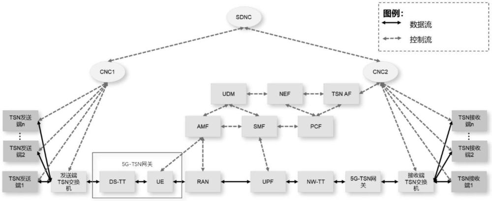 一種基于時(shí)延預(yù)算與SMT的5G-TSN聯(lián)合調(diào)度方法