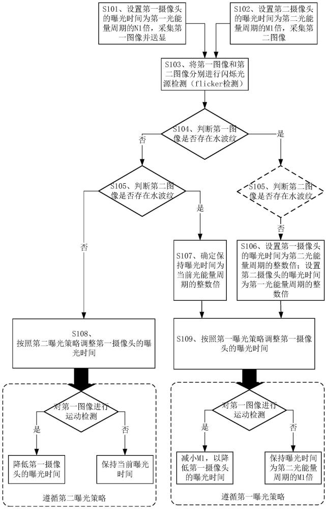 一種閃爍光源檢測的方法和電子設(shè)備與流程