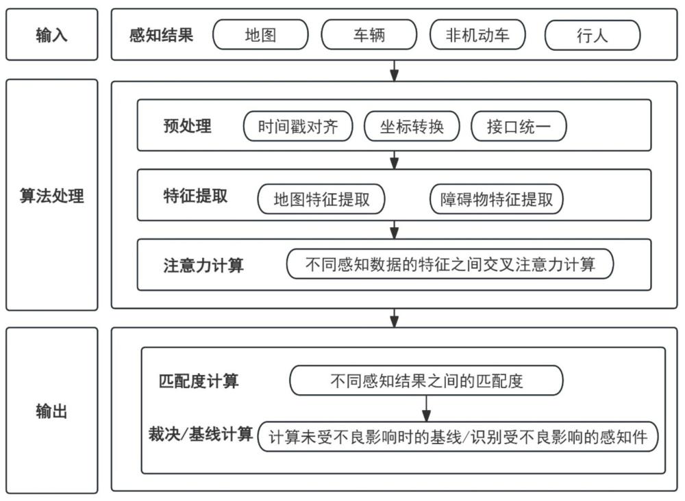 內生安全網(wǎng)絡彈性測評裁決方法、系統(tǒng)、設備及存儲介質與流程