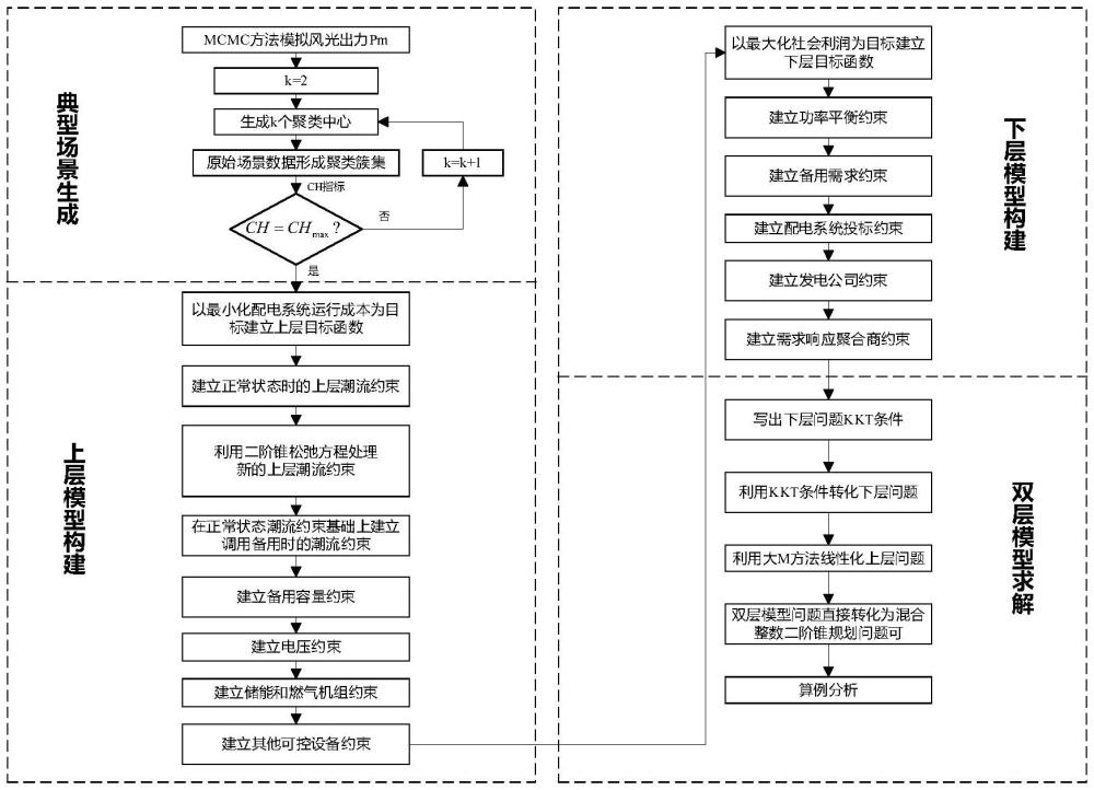 一種新型配電系統(tǒng)備用容量優(yōu)化配置方法及裝置與流程