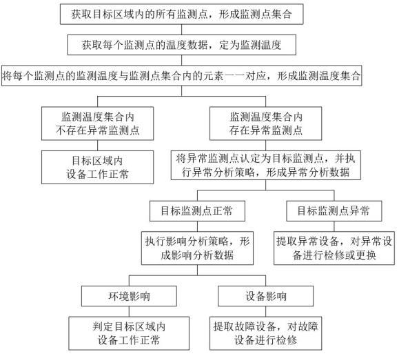 一種變電站電氣量無線測量方法及系統(tǒng)與流程