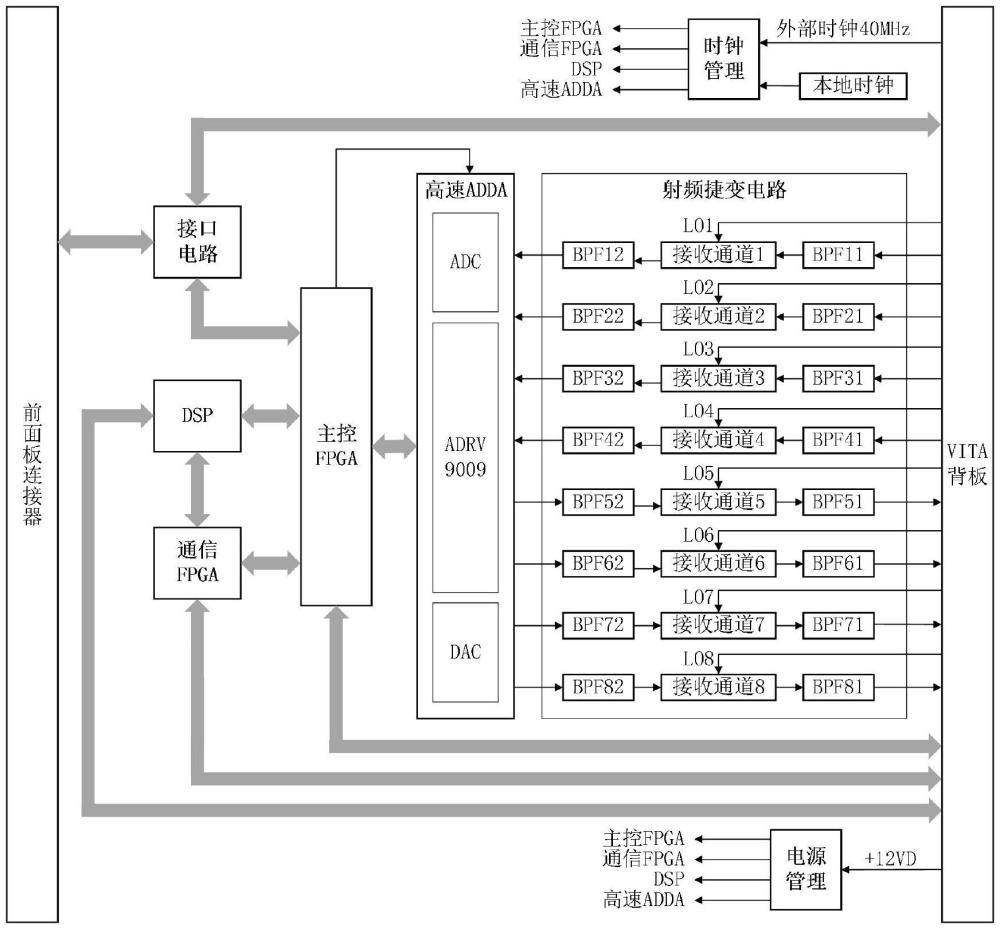 一種星載寬帶通信收發(fā)系統(tǒng)的制作方法