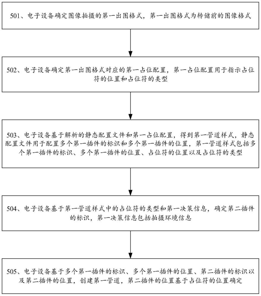 管道創(chuàng)建方法及相關(guān)設(shè)備與流程