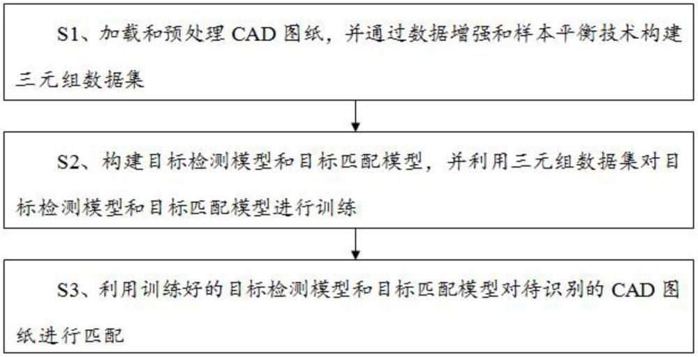 基于多階段深度學(xué)習(xí)的CAD圖紙智能匹配方法及系統(tǒng)與流程