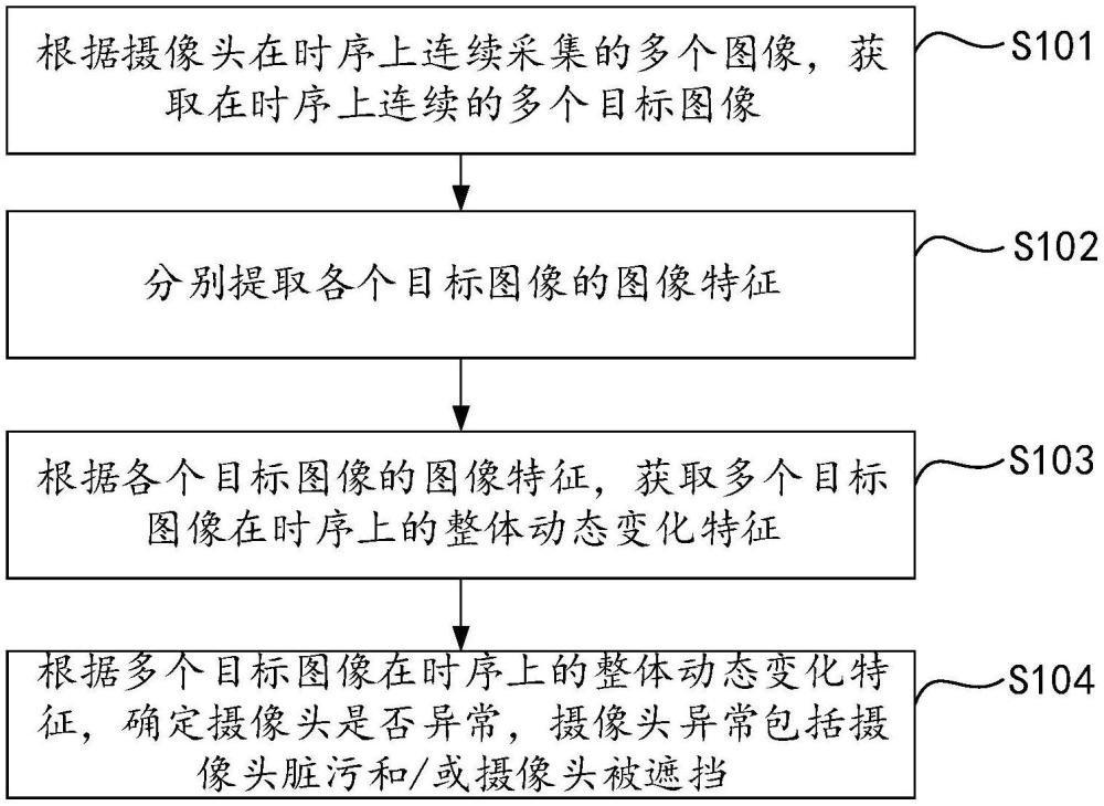 一種攝像頭異常檢測方法及裝置與流程