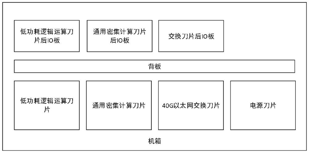 3U機(jī)箱系統(tǒng)的制作方法