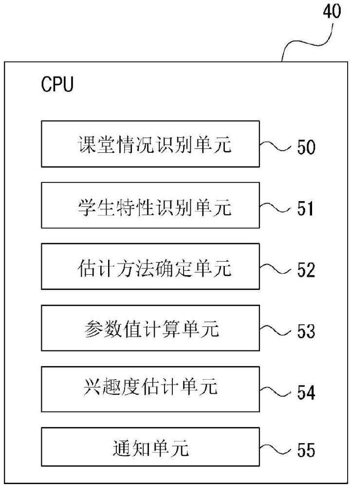 信息處理裝置、信息處理方法和程序與流程