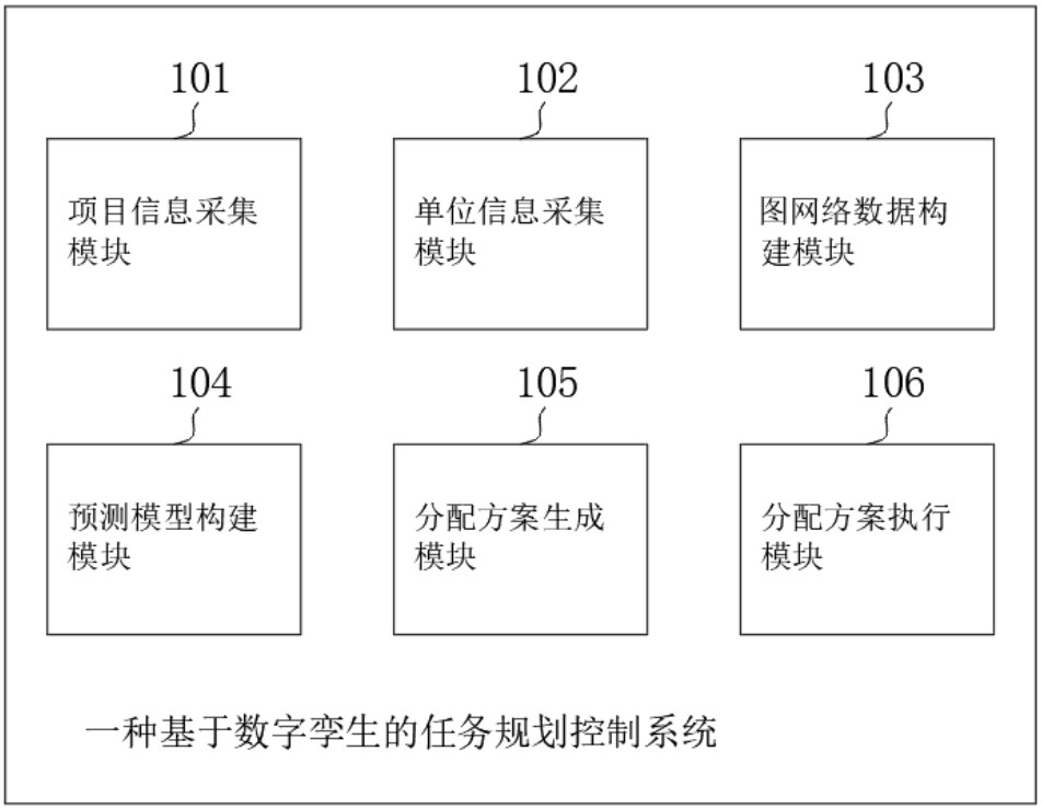 一種基于數(shù)字孿生的任務(wù)規(guī)劃控制系統(tǒng)