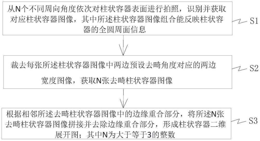 一種柱狀容器信息的視覺(jué)識(shí)別方法和設(shè)備與流程