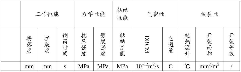 一種混凝土及其制備方法及橋梁與流程