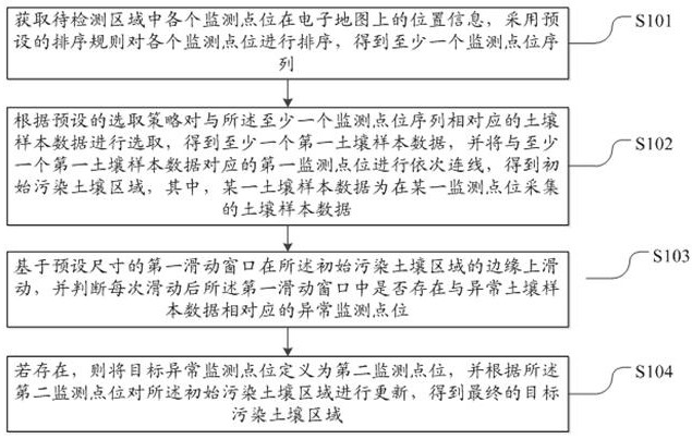 一種鈾礦污染土壤范圍的分析方法及系統(tǒng)與流程