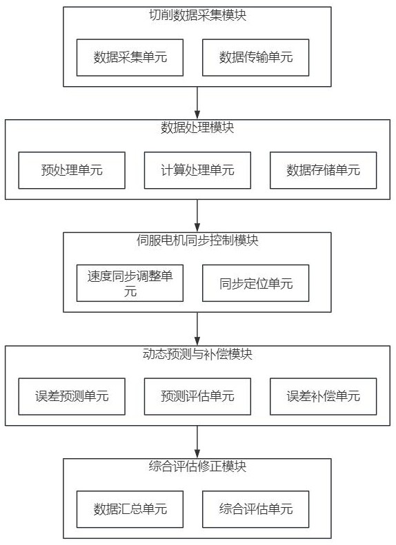 一種機(jī)床重復(fù)定位控制系統(tǒng)的制作方法