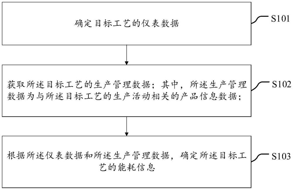 一種能耗管理方法、計算設(shè)備和計算機可讀存儲介質(zhì)與流程