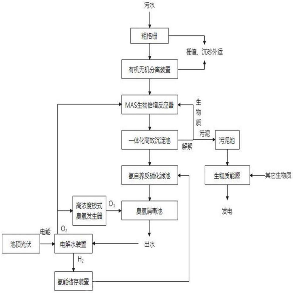 一種氫能污水多級化處理方法與流程