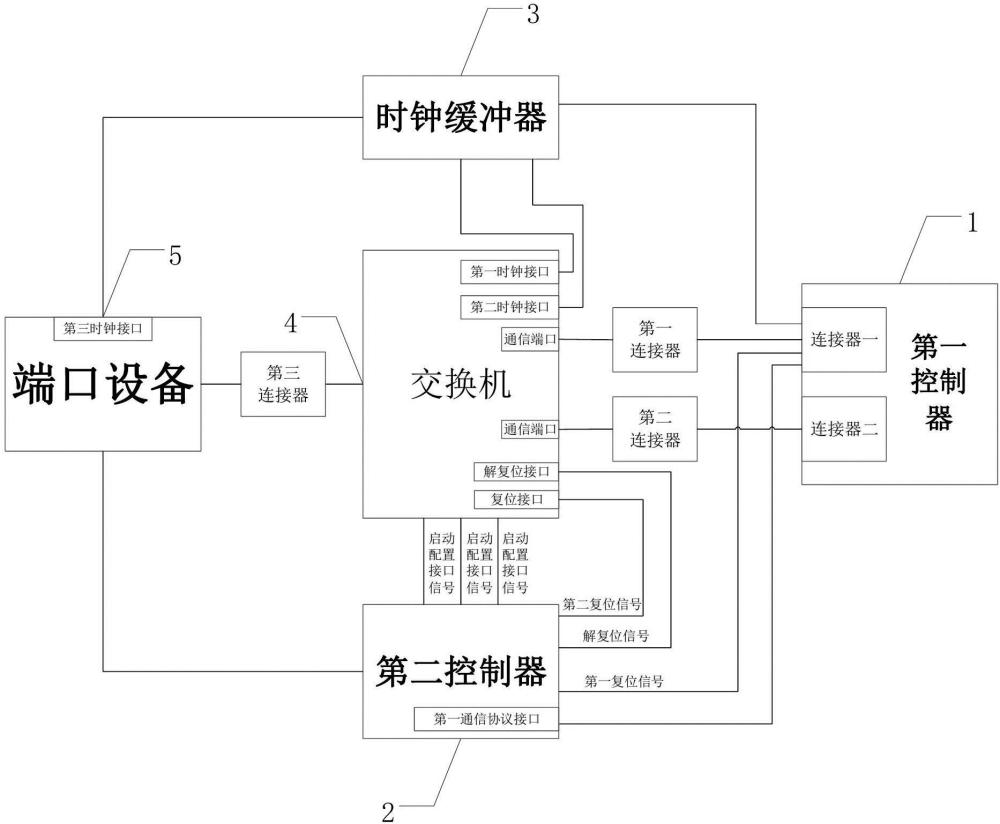 同源時鐘系統(tǒng)、通信鏈路的建立方法、設(shè)備、裝置和介質(zhì)與流程