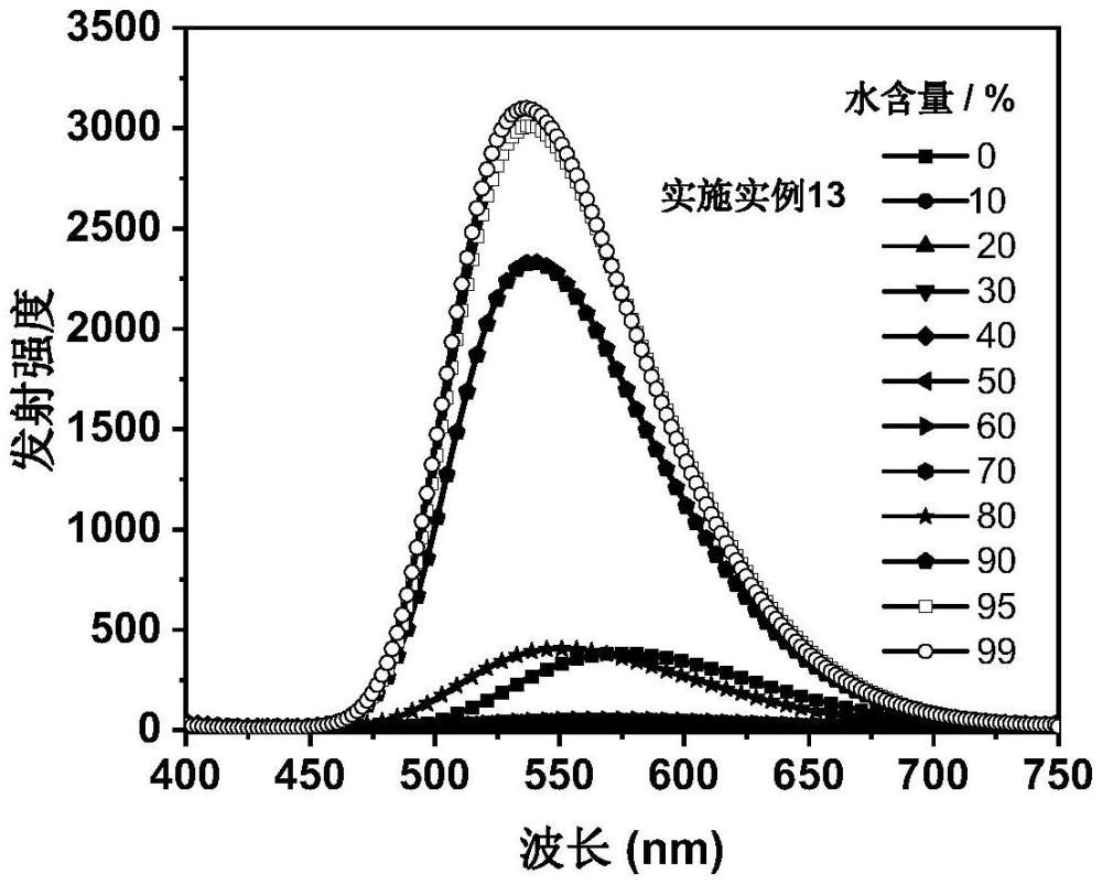 一種自主體手性有機(jī)發(fā)光化合物及其應(yīng)用