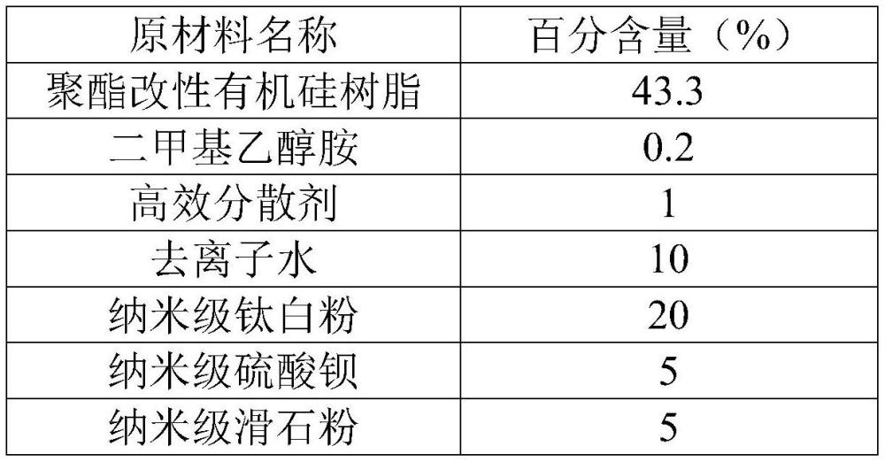 一種耐高溫的具有膚感的水性酒瓶漆及其制備方法與流程