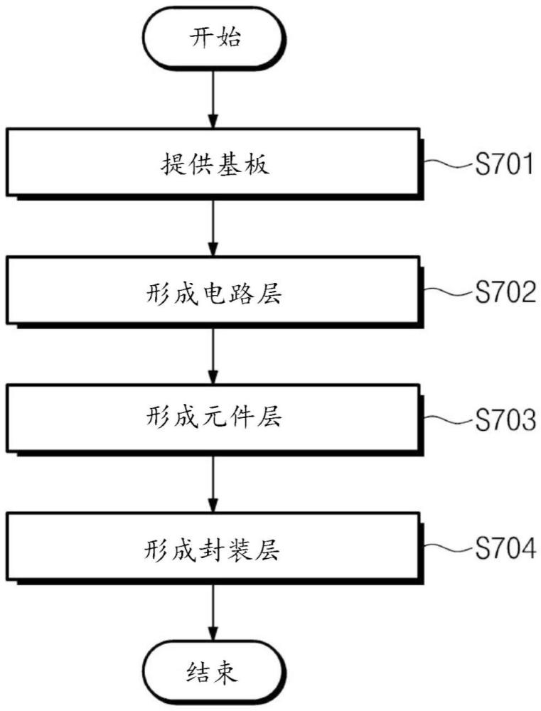 顯示裝置的制造方法與流程