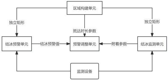 一種電力網(wǎng)絡(luò)通信設(shè)備監(jiān)測(cè)預(yù)警系統(tǒng)的制作方法