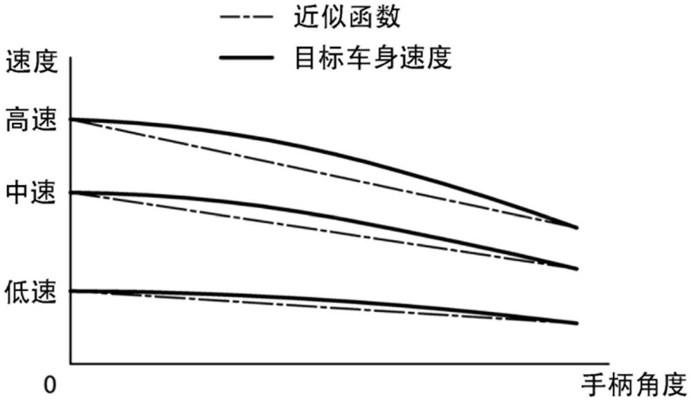 搬運(yùn)車的制作方法