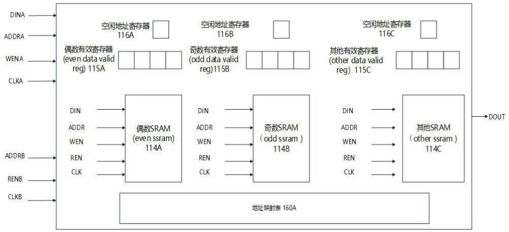 偽雙端口靜態(tài)隨機(jī)存取存儲器SRAM的制作方法