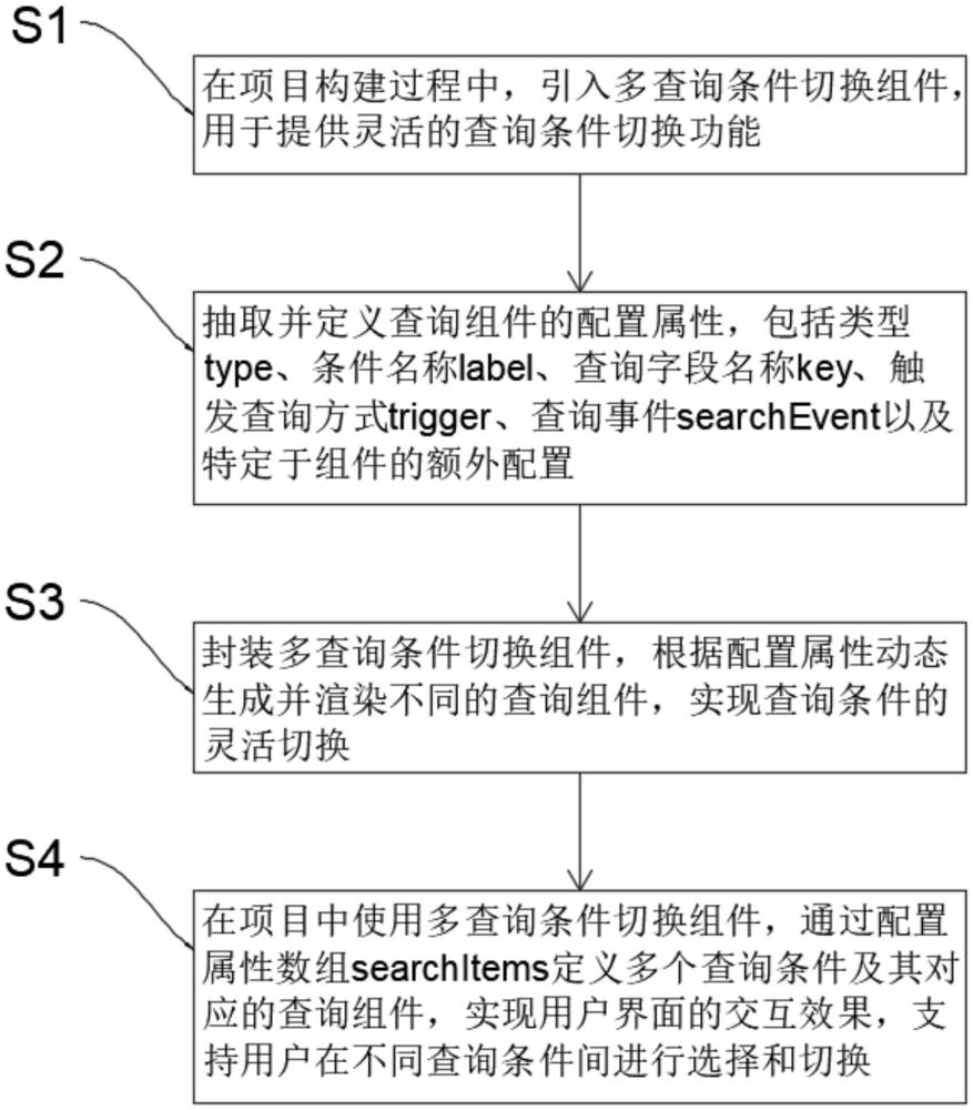 一種多查詢條件切換方法及系統(tǒng)與流程