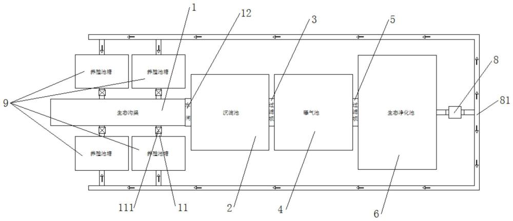 一種淡水池塘養(yǎng)殖尾水處理系統(tǒng)的制作方法