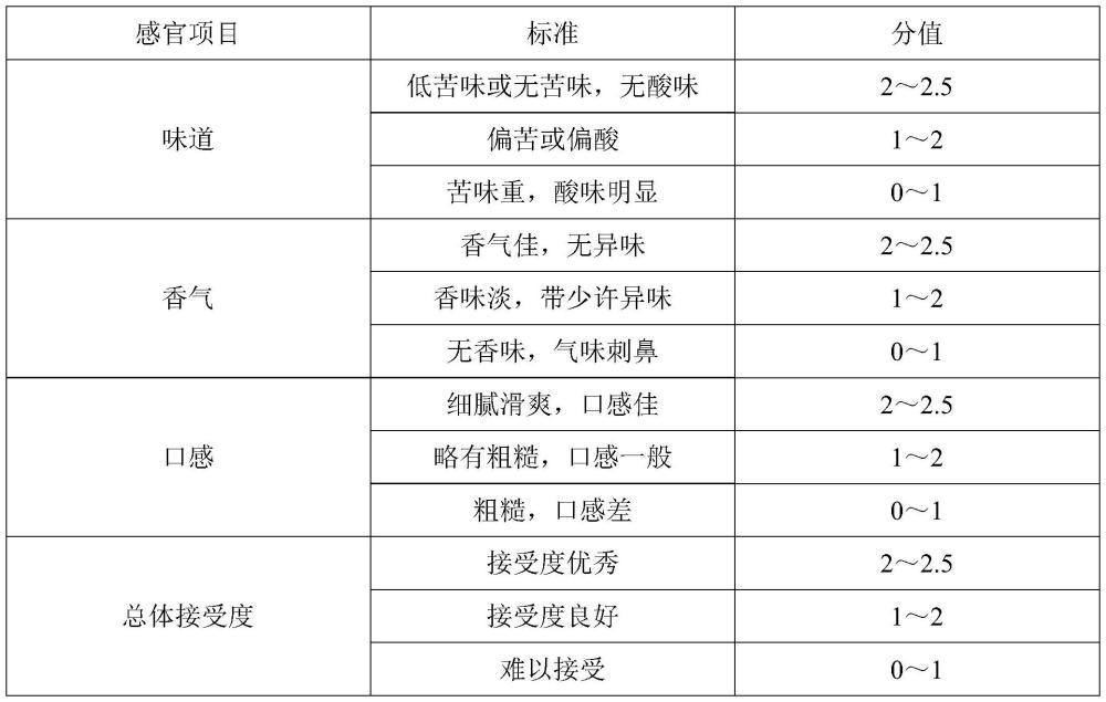 一種菌酶協(xié)同脫苦豌豆蛋白飲料及其制備方法