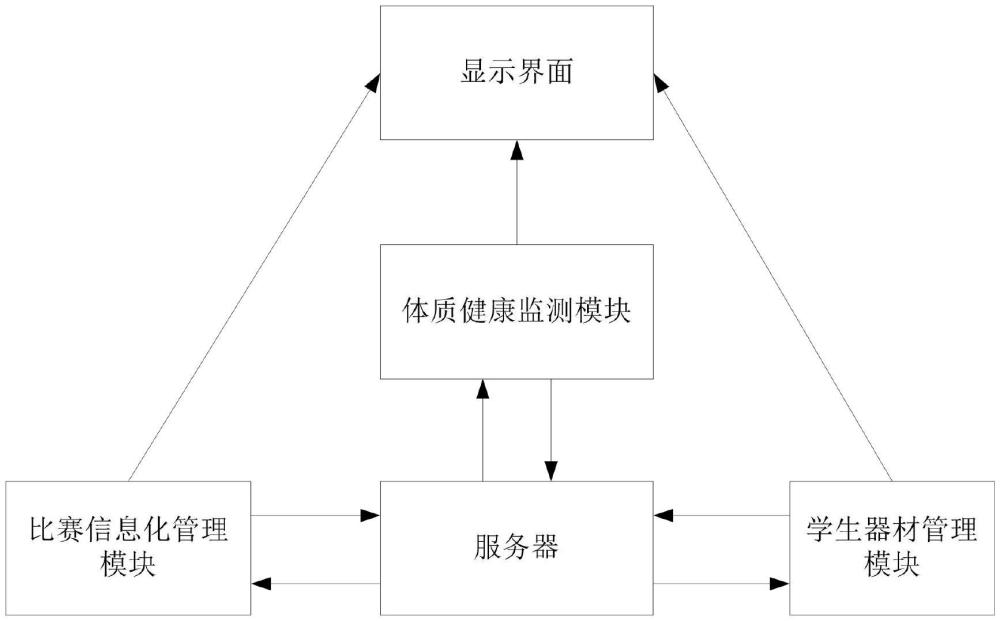 一種智慧體育系統(tǒng)及其應(yīng)用方法與流程