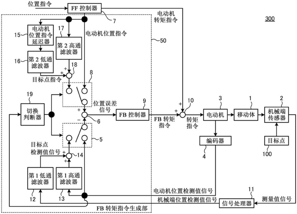 電動機控制裝置的制作方法