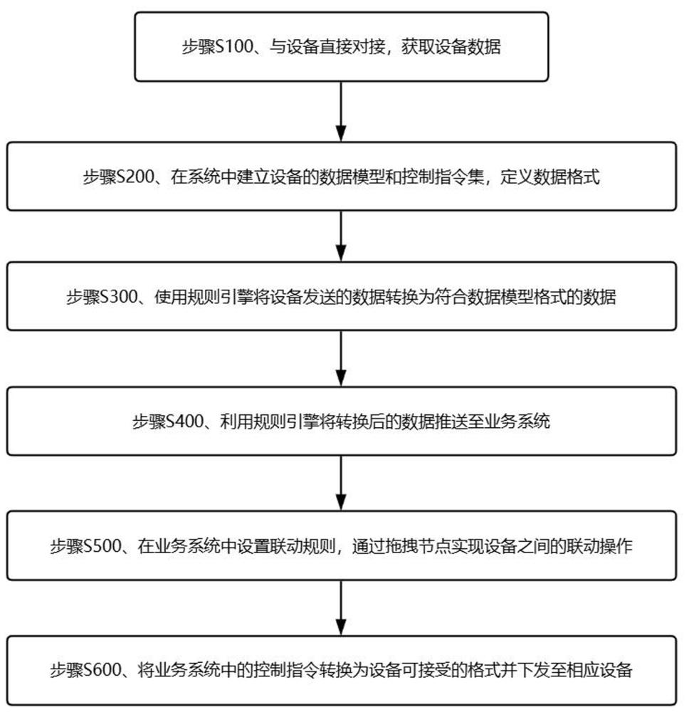 一種基于數(shù)字孿生的系統(tǒng)運(yùn)維方法與流程