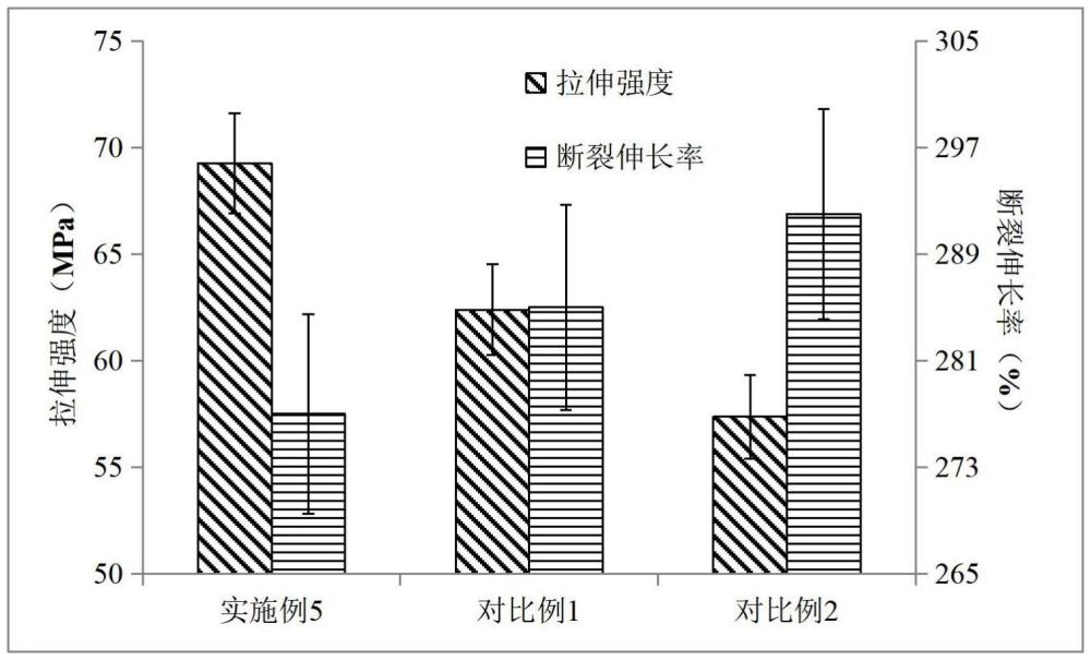 一種高穩(wěn)定尼龍管快插接頭材料及其制備方法與流程