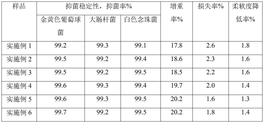 一種益生菌熱風無紡布及其制備方法與流程