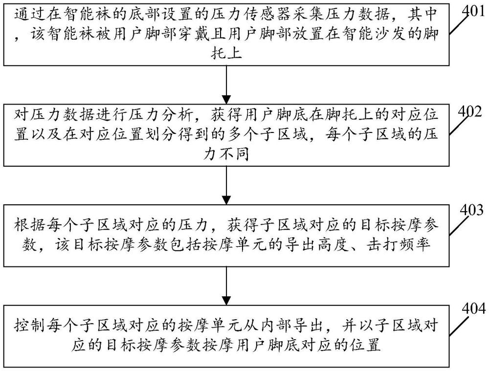 基于智能襪的腳底按摩控制方法及相關(guān)設(shè)備與流程