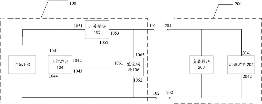 兩線式的認證芯片通信方法和裝置與流程