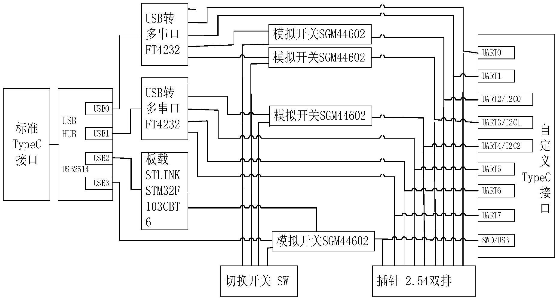 用于TypeC接口的多功能調(diào)試器的制作方法