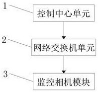 基于監(jiān)控相機(jī)的料堆體積測(cè)量系統(tǒng)的制作方法