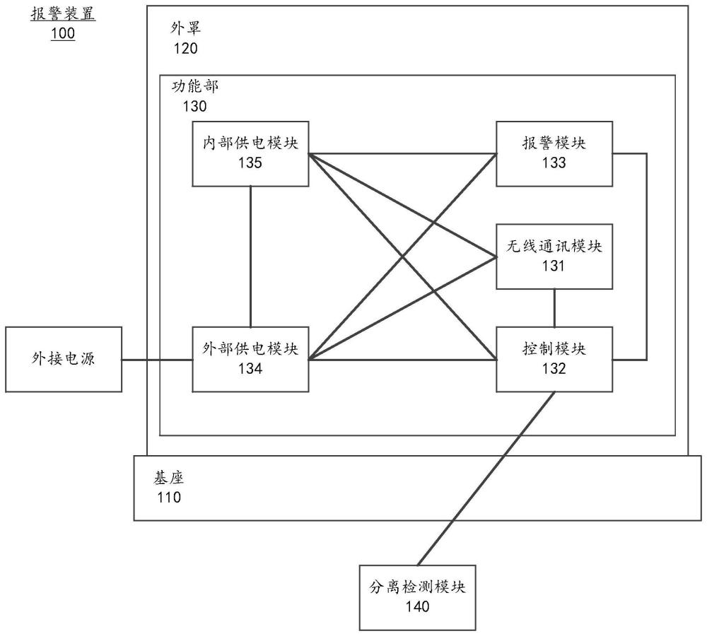 報警裝置及報警系統(tǒng)的制作方法