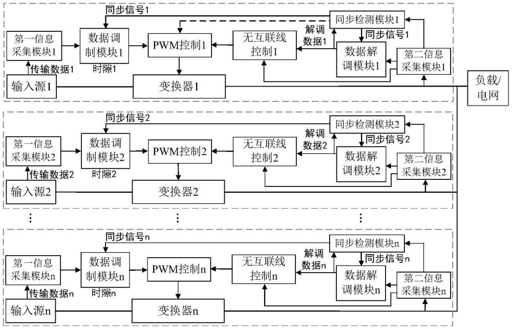 一種基于時分多址的功率與信號雙調制通信系統(tǒng)及方法