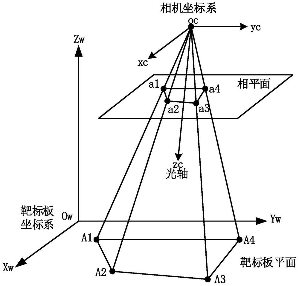 基于單目視覺的空間合作目標(biāo)位姿解算方法和系統(tǒng)