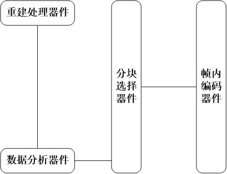 圖像大數(shù)據(jù)分析系統(tǒng)的制作方法