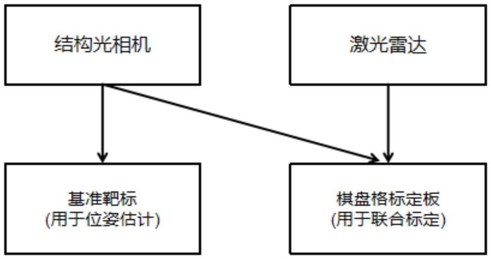 一種面向中頻爐的多傳感器爐襯測厚方法