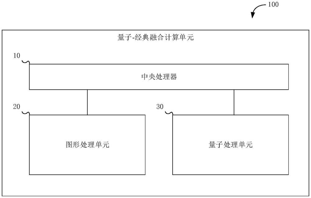 量子-經(jīng)典融合計(jì)算單元和融合算力集群架構(gòu)的制作方法