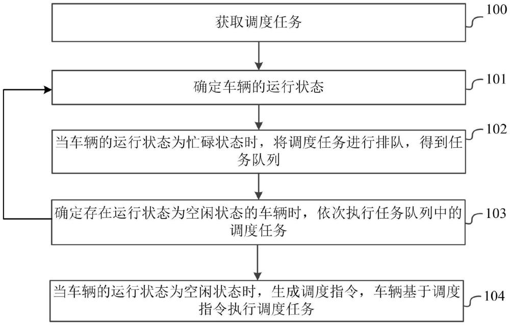 一種車輛之間的調(diào)度方法、系統(tǒng)、設(shè)備、介質(zhì)及產(chǎn)品與流程