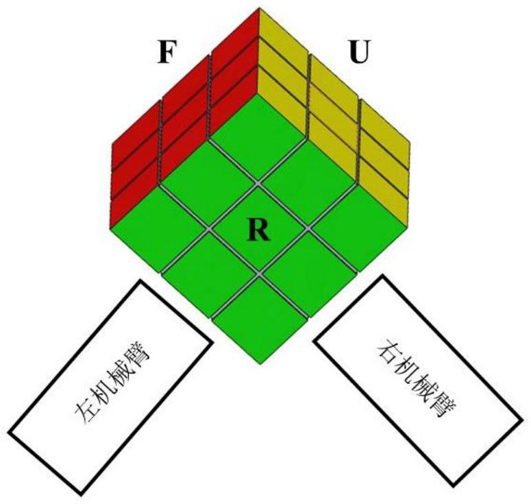 一種基于雙臂四指解魔方機器人控制方法