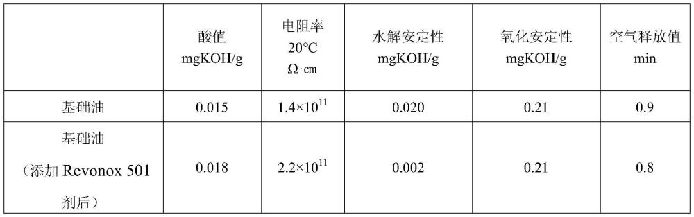 內(nèi)酯類添加劑Revonox 501在改善磷酸酯抗燃油穩(wěn)定性中的應(yīng)用及磷酸酯抗燃油及方法與流程