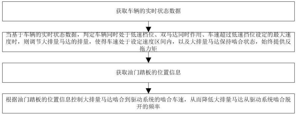 靜液壓驅(qū)動車輛的驅(qū)動控制方法、裝置及系統(tǒng)與流程