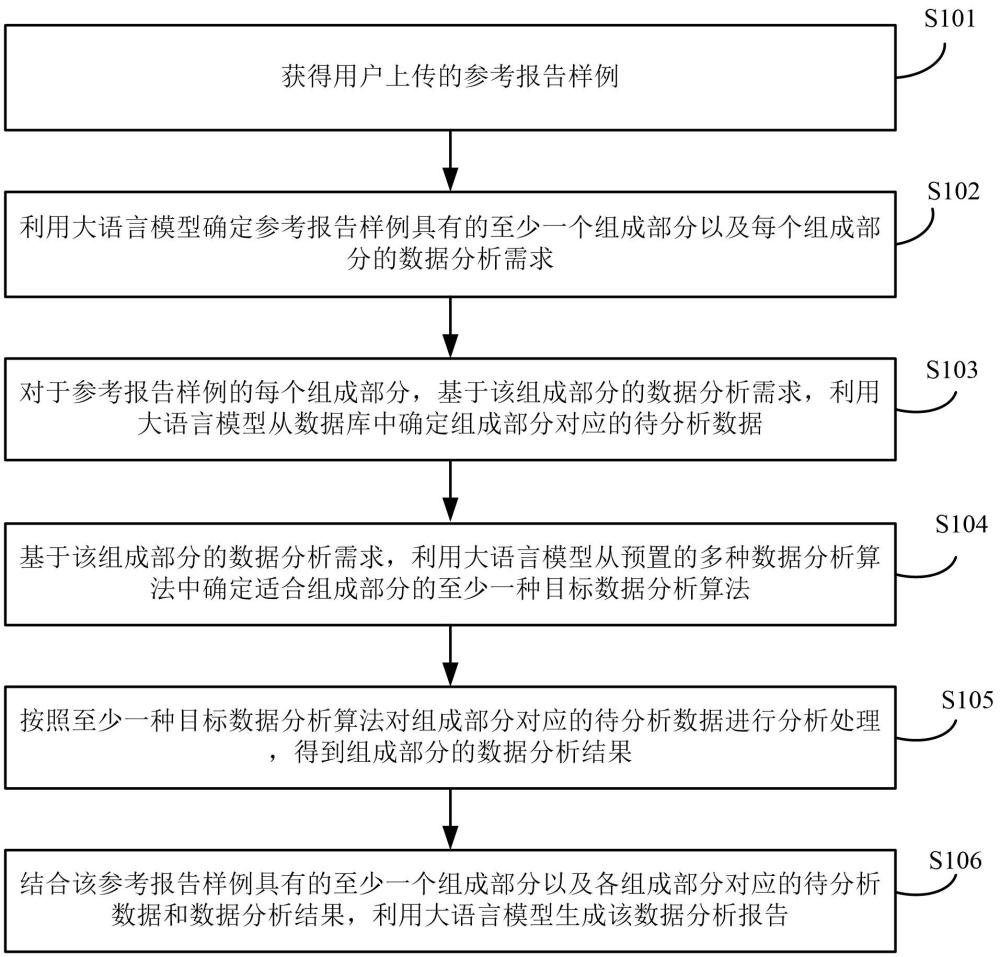 一種數(shù)據(jù)分析報(bào)告生成方法及相關(guān)裝置與流程