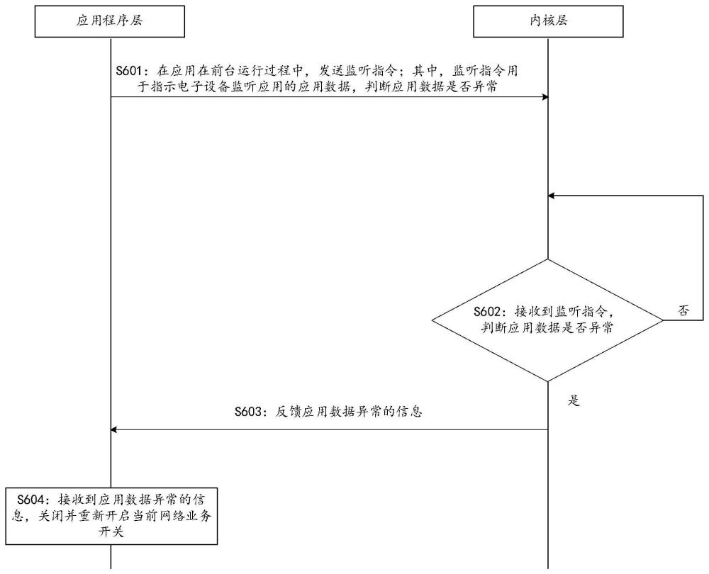 一種應(yīng)用卡頓處理方法及電子設(shè)備與流程